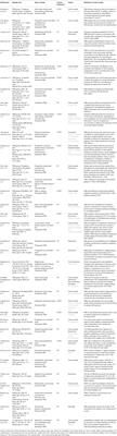 Quality Assessment of PBM Protocols for Oral Complications in Head and Neck Cancer Patients: Part 1